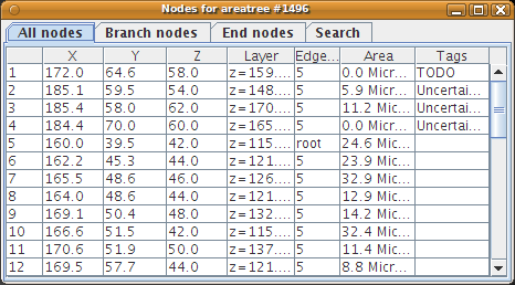 Tree tabular view